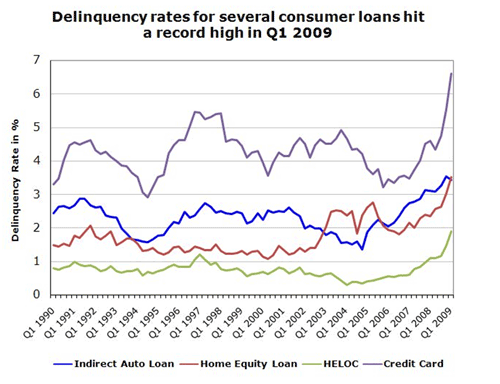 1000 quick payday loans - price elasticity of demand related to car loan